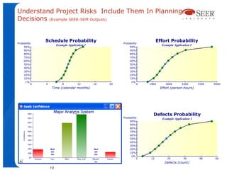Understand Project Risks Include Them In Planning
Decisions (Example SEER-SEM Outputs)


Probability
               Schedule Probability                       Probability
                                                                               Effort Probability
                        Example Application 1                                    Example Application 1
     99%                                                       99%
     90%                                                       90%
     80%                                                       80%
     70%                                                       70%
     60%                                                       60%
     50%                                                       50%
     40%                                                       40%
     30%                                                       30%
     20%                                                       20%
     10%                                                       10%
      1%                                                        1%
           0   4            8          12       16   20              0   1800      3600       5400       7200   9000
                    Time (calendar months)                                      Effort (person-hours)




                                                                           Defects Probability
                                                          Probability            Example Application 1
                                                               99%
                                                               90%
                                                               80%
                                                               70%
                                                               60%
                                                               50%
                                                               40%
                                                               30%
                                                               20%
                                                               10%
                                                                1%
                                                                     0    12        24          36        48     60
                                                                                  Defects (count)
                   18
 