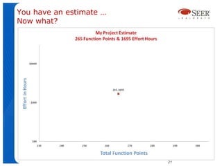 You have an estimate …
Now what?




                         21
 