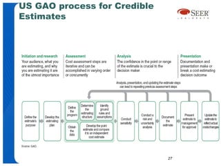 US GAO process for Credible
Estimates




                              27
 