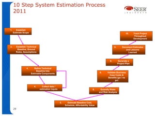 10 Step System Estimation Process
     2011


1.      Establish
     Estimate Scope                                                                                               10.    Track Project
                                                                                                                          Throughout
                                                                                                                         Development


2.     Establish Technical                                                                           9.       Document Estimates
        Baseline, Ground                                                                                         and Lessons
       Rules, Assumptions                                                                                          Learned



                                                                                                8.        Generate a
                                                                                                          Project Plan

                 4.      Refine Technical
                           Baseline Into
                      Estimable Components                                            6.      Validate Business
                                                                                                Case Costs &
                                                                                               Benefits (go / no
                                                                                                     go)

                        4.     Collect data /
                             estimation inputs                                   6.    Quantify Risks
                                                                                      and Risk Analysis



                                                 5.     Estimate Baseline Cost,
                                                      Schedule, Affordability Value
     28
 