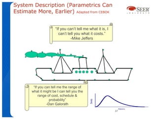 System Description (Parametrics Can
Estimate More, Earlier) Adapted from CEBOK


                       “If you can’t tell me what it is, I
                         can’t tell you what it costs.”
                                 -Mike Jeffers




        “If you can tell me the range of
       what it might be I can tell you the
            range of cost, schedule &
                   probability”
                 -Dan Galorath
                                                             37
 