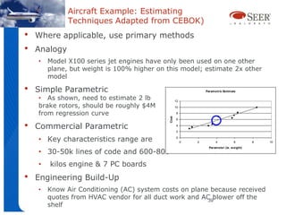 Aircraft Example: Estimating
              Techniques Adapted from CEBOK)
•   Where applicable, use primary methods
•   Analogy
    •   Model X100 series jet engines have only been used on one other
        plane, but weight is 100% higher on this model; estimate 2x other
        model

•   Simple Parametric                                            Param etric Estim ate

    • As shown, need to estimate 2 lb               12
    brake rotors, should be roughly $4M             10

    from regression curve                           8




                                             Cost
                                                    6

•   Commercial Parametric                           4
                                                    2


    • Key characteristics range are                 0
                                                         0   2          4            6        8   10
                                                                   Param eter (ie. w eight)
    • 30-50k lines of code and 600-800
    •   kilos engine & 7 PC boards
•   Engineering Build-Up
    •   Know Air Conditioning (AC) system costs on plane because received
        quotes from HVAC vendor for all duct work and AC blower off the
                                                        39
        shelf
 