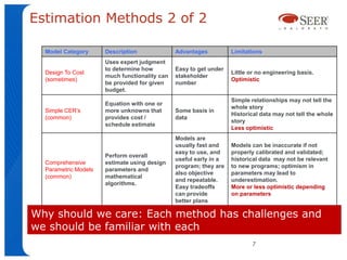 Estimation Methods 2 of 2

  Model Category      Description              Advantages          Limitations
                      Uses expert judgment
                      to determine how         Easy to get under
  Design To Cost                                                   Little or no engineering basis.
                      much functionality can   stakeholder
  (sometimes)                                                      Optimistic
                      be provided for given    number
                      budget.
                                                                   Simple relationships may not tell the
                      Equation with one or
                                                                   whole story
  Simple CER’s        more unknowns that       Some basis in
                                                                   Historical data may not tell the whole
  (common)            provides cost /          data
                                                                   story
                      schedule estimate
                                                                   Less optimistic
                                               Models are
                                               usually fast and    Models can be inaccurate if not
                                               easy to use, and    properly calibrated and validated;
                      Perform overall
                                               useful early in a   historical data may not be relevant
  Comprehensive       estimate using design
                                               program; they are   to new programs; optimism in
  Parametric Models   parameters and
                                               also objective      parameters may lead to
  (common)            mathematical
                                               and repeatable.     underestimation.
                      algorithms.
                                               Easy tradeoffs      More or less optimistic depending
                                               can provide         on parameters
                                               better plans

Why should we care: Each method has challenges and
we should be familiar with each
                                                                          7
 
