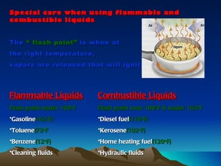 Special care       when using flammable and
combustible        liquids


The “ flash point” is when at
the right temperature,
vapors are released that will ignite




Flammable Liquids         Combustible Liquids
Flash point under 100oF   Flash point over 100oF & under 164oF
•Gasoline(-42oF)          •Diesel fuel(110oF)
•Toluene(73oF             •Kerosene(102oF)
•Benzene(12oF)            •Home heating fuel(120oF)
•Cleaning fluids          •Hydraulic fluids
 