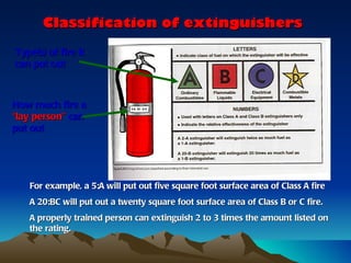 Classification of extinguishers

Type(s) of fire it
can put out



How much fire a
“lay person” can
put out




   For example, a 5:A will put out five square foot surface area of Class A fire
   A 20:BC will put out a twenty square foot surface area of Class B or C fire.
   A properly trained person can extinguish 2 to 3 times the amount listed on
   the rating.
 