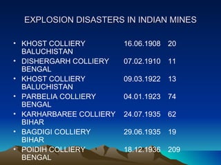 EXPLOSION DISASTERS IN INDIAN MINES

• KHOST COLLIERY         16.06.1908   20
  BALUCHISTAN
• DISHERGARH COLLIERY    07.02.1910   11
  BENGAL
• KHOST COLLIERY         09.03.1922   13
  BALUCHISTAN
• PARBELIA COLLIERY      04.01.1923   74
  BENGAL
• KARHARBAREE COLLIERY   24.07.1935   62
  BIHAR
• BAGDIGI COLLIERY       29.06.1935   19
  BIHAR
• POIDIH COLLIERY        18.12.1936   209
  BENGAL
 