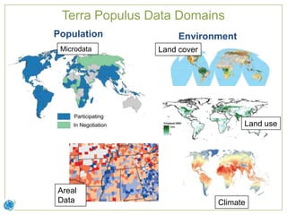 Terra Populus Data Domains
              Population           Environment
               Microdata      Land cover



Individuals
and
households

                                                 Land use




              Areal
              Data                         Climate
 
