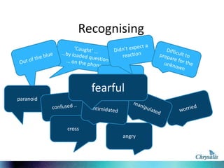 Recognising

Not in control

fearful
paranoid

cross
angry

 