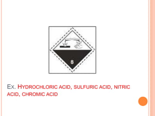 EX. HYDROCHLORIC ACID, SULFURIC ACID, NITRIC
ACID, CHROMIC ACID
 