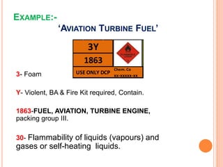 EXAMPLE:-
‘AVIATION TURBINE FUEL’
3- Foam
Y- Violent, BA & Fire Kit required, Contain.
1863-FUEL, AVIATION, TURBINE ENGINE,
packing group III.
30- Flammability of liquids (vapours) and
gases or self-heating liquids.
3Y
1863
USE ONLY DCP
Chem. Co
xx-xxxxx-xx
 