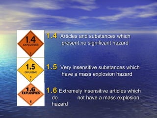 1.41.4 Articles and substances whichArticles and substances which
present no significant hazardpresent no significant hazard
1.51.5 Very insensitive substances whichVery insensitive substances which
have a mass explosion hazardhave a mass explosion hazard
1.61.6 Extremely insensitive articles whichExtremely insensitive articles which
dodo not have a mass explosionnot have a mass explosion
hazardhazard
 