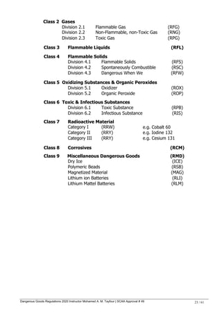 Dangerous Goods Regulations 2020 Instructor Mohamed A. M. Tayfour | SCAA Approval # 49 23 / 61
Class 2 Gases
Division 2.1 Flammable Gas (RFG)
Division 2.2 Non-Flammable, non-Toxic Gas (RNG)
Division 2.3 Toxic Gas (RPG)
Class 3 Flammable Liquids (RFL)
Class 4 Flammable Solids
Division 4.1 Flammable Solids (RFS)
Division 4.2 Spontaneously Combustible (RSC)
Division 4.3 Dangerous When Wet (RFW)
Class 5 Oxidizing Substances & Organic Peroxides
Division 5.1 Oxidizer (ROX)
Division 5.2 Organic Peroxide (ROP)
Class 6 Toxic & Infectious Substances
Division 6.1 Toxic Substance (RPB)
Division 6.2 Infectious Substance (RIS)
Class 7 Radioactive Material
Category I (RRW) e.g. Cobalt 60
Category II (RRY) e.g. Iodine 132
Category III (RRY) e.g. Cesium 131
Class 8 Corrosives (RCM)
Class 9 Miscellaneous Dangerous Goods (RMD)
Dry Ice (ICE)
Polymeric Beads (RSB)
Magnetized Material (MAG)
Lithium ion Batteries (RLI)
Lithium Mattel Batteries (RLM)
 
