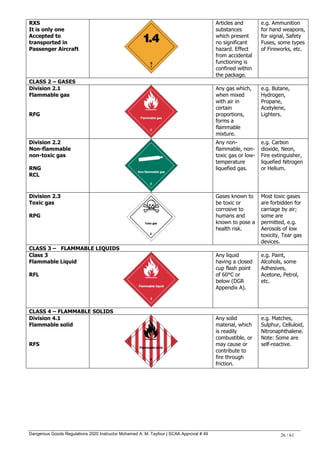 Dangerous Goods Regulations 2020 Instructor Mohamed A. M. Tayfour | SCAA Approval # 49 26 / 61
RXS
It is only one
Accepted to
transported in
Passenger Aircraft
Articles and
substances
which present
no significant
hazard. Effect
from accidental
functioning is
confined within
the package.
e.g. Ammunition
for hand weapons,
for signal, Safety
Fuses, some types
of Fireworks, etc.
CLASS 2 – GASES
Division 2.1
Flammable gas
RFG
Any gas which,
when mixed
with air in
certain
proportions,
forms a
flammable
mixture.
e.g. Butane,
Hydrogen,
Propane,
Acetylene,
Lighters.
Division 2.2
Non-flammable
non-toxic gas
RNG
RCL
Any non-
flammable, non-
toxic gas or low-
temperature
liquefied gas.
e.g. Carbon
dioxide, Neon,
Fire extinguisher,
liquefied Nitrogen
or Helium.
Division 2.3
Toxic gas
RPG
Gases known to
be toxic or
corrosive to
humans and
known to pose a
health risk.
Most toxic gases
are forbidden for
carriage by air;
some are
permitted, e.g.
Aerosols of low
toxicity, Tear gas
devices.
CLASS 3 – FLAMMABLE LIQUIDS
Class 3
Flammable Liquid
RFL
Any liquid
having a closed
cup flash point
of 60°C or
below (DGR
Appendix A).
e.g. Paint,
Alcohols, some
Adhesives,
Acetone, Petrol,
etc.
CLASS 4 – FLAMMABLE SOLIDS
Division 4.1
Flammable solid
RFS
Any solid
material, which
is readily
combustible, or
may cause or
contribute to
fire through
friction.
e.g. Matches,
Sulphur, Celluloid,
Nitronaphthalene.
Note: Some are
self-reactive.
 