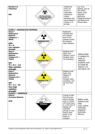 Dangerous Goods Regulations 2020 Instructor Mohamed A. M. Tayfour | SCAA Approval # 49 28 / 61
Division 6.2
Infectious
RIS
Substances
which are
known or
reasonably
expected to
contain
pathogens and
cause disease in
humans or in
animals.
e.g. Virus,
Bacteria, such as
HIV (AIDS),
Rabies, some
diagnostic
specimens,
biological products
and Medical and
Clinical waste.
CLASS 7 – RADIOACTIVE MATERIAL
Class 7
Radioactive
Material
Category I —
White
RRW
TI = 0
Low radiation
strength
Radioactive
materials with
low radiation
level on the
package surface.
No transport
index indicated.
Radionuclides
or isotopes for
medic or
industrial
purposes, such
as Cobalt 60,
Caesium 131
and Iodine 132
Class 7
Radioactive
Material
Category II —
Yellow
RRY
TI = 0.1 – 1.0
High radiation
strength
Radiation level
higher than
Category I and a
transport index
not exceeding 1.
Class 7
Radioactive
Material
Category III —
Yellow
RRY
TI = 1.1 – 10
Very high
radiation
strength
Radiation level
higher than
Category II
and/or a
transport index
exceeding 1 but
not more than
10.
CLASS 8 – CORROSIVE
Class 8
Corrosive Material
RCM
A liquid or solid
that will cause
severe damage
when in contact
with living tissue
or, in the case of
leakage will
materially
damage or even
destroy other
goods or the
means of
transport.
Battery acids,
Sulphuric and
other
acids, sodium
hydroxide,
potassium
hydroxide,
Mercury
 