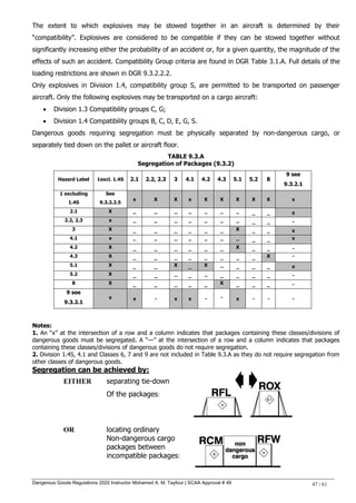 Dangerous Goods Regulations 2020 Instructor Mohamed A. M. Tayfour | SCAA Approval # 49 47 / 61
The extent to which explosives may be stowed together in an aircraft is determined by their
―compatibility‖. Explosives are considered to be compatible if they can be stowed together without
significantly increasing either the probability of an accident or, for a given quantity, the magnitude of the
effects of such an accident. Compatibility Group criteria are found in DGR Table 3.1.A. Full details of the
loading restrictions are shown in DGR 9.3.2.2.2.
Only explosives in Division 1.4, compatibility group S, are permitted to be transported on passenger
aircraft. Only the following explosives may be transported on a cargo aircraft:
 Division 1.3 Compatibility groups C, G;
 Division 1.4 Compatibility groups B, C, D, E, G, S.
Dangerous goods requiring segregation must be physically separated by non-dangerous cargo, or
separately tied down on the pallet or aircraft floor.
TABLE 9.3.A
Segregation of Packages (9.3.2)
Hazard Label 1excl. 1.4S 2.1 2.2, 2.3 3 4.1 4.2 4.3 5.1 5.2 8
9 see
9.3.2.1
1 excluding
1.4S
See
9.3.2.2.5
x X X x X X X X X x
2.1 X _ _ _ _ _ _ _ _ _ x
2.2, 2.3 x _ _ _ _ _ _ _ _ _ -
3 X _ _ _ _ _ _ X _ _ x
4.1 x _ _ _ _ _ _ _ _ _ x
4.2 X _ _ _ _ _ _ X _ _ -
4.3 X _ _ _ _ _ _ _ _ X -
5.1 X _ _ X _ X _ _ _ _ x
5.2 X _ _ _ _ _ _ _ _ _ -
8 X _ _ _ _ _ X _ _ _ -
9 see
9.3.2.1
x x - x x - - x - - -
Notes:
1. An ―x‖ at the intersection of a row and a column indicates that packages containing these classes/divisions of
dangerous goods must be segregated. A ―—‖ at the intersection of a row and a column indicates that packages
containing these classes/divisions of dangerous goods do not require segregation.
2. Division 1.4S, 4.1 and Classes 6, 7 and 9 are not included in Table 9.3.A as they do not require segregation from
other classes of dangerous goods.
Segregation can be achieved by:
OR locating ordinary
Non-dangerous cargo
packages between
incompatible packages:
EITHER separating tie-down
Of the packages:
 