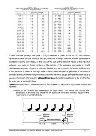 Dangerous Goods Regulations 2020 Instructor Mohamed A. M. Tayfour | SCAA Approval # 49 50 / 61
If more than one package, over-pack or freight container is placed in the aircraft, the minimum
separation distance for each individual package, over-pack or freight container must be determined in
accordance with the above table, on the basis of the sum of the transport indices of the individual
packages, over-packs or freight containers. Alternatively, if the packages, over-packs or freight
containers are separated into groups, minimum distance from each group to the nearest inside surface
of the partitions or floors of the flight deck or other areas occupied by personnel is the distance
applicable to the sum of the transport indices within the individual groups, provided that each group is
separated from each other group by at least three times the distance applicable to the one that has
the larger sum of transport indices.
Operators are required to provide information, in the operation and/or other appropriate manuals with
regard to:
Details of the location and identification of cargo holds. This should also include the
dimensions of the hold; and limitations on loading of radioactive material, based on the
requirements of IATA DGR 10.9.3
 