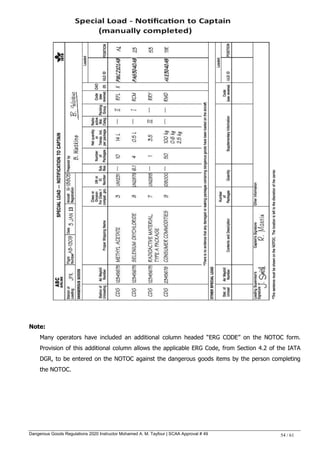 Dangerous Goods Regulations 2020 Instructor Mohamed A. M. Tayfour | SCAA Approval # 49 54 / 61
Note:
Many operators have included an additional column headed ―ERG CODE‖ on the NOTOC form.
Provision of this additional column allows the applicable ERG Code, from Section 4.2 of the IATA
DGR, to be entered on the NOTOC against the dangerous goods items by the person completing
the NOTOC.
 