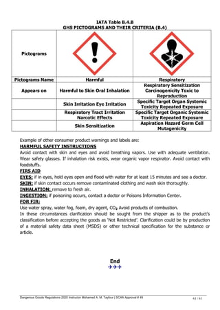 Dangerous Goods Regulations 2020 Instructor Mohamed A. M. Tayfour | SCAA Approval # 49 61 / 61
IATA Table B.4.B
GHS PICTOGRAMS AND THEIR CRITERIA (B.4)
Pictograms
Pictograms Name Harmful Respiratory
Appears on Harmful to Skin Oral Inhalation
Respiratory Sensitization
Carcinogenicity Toxic to
Reproduction
Skin Irritation Eye Irritation
Specific Target Organ Systemic
Toxicity Repeated Exposure
Respiratory Tract Irritation
Narcotic Effects
Specific Target Organic Systemic
Toxicity Repeated Exposure
Skin Sensitization
Aspiration Hazard Germ Cell
Mutagenicity
Example of other consumer product warnings and labels are:
HARMFUL SAFETY INSTRUCTIONS
Avoid contact with skin and eyes and avoid breathing vapors. Use with adequate ventilation.
Wear safety glasses. If inhalation risk exists, wear organic vapor respirator. Avoid contact with
foodstuffs.
FIRS AID
EYES: if in eyes, hold eyes open and flood with water for at least 15 minutes and see a doctor.
SKIN: if skin contact occurs remove contaminated clothing and wash skin thoroughly.
INHALATION: remove to fresh air.
INGESTION: if poisoning occurs, contact a doctor or Poisons Information Center.
FOR FIR:
Use water spray, water fog, foam, dry agent, CO2 Avoid products of combustion.
In these circumstances clarification should be sought from the shipper as to the product‘s
classification before accepting the goods as ‗Not Restricted‘. Clarification could be by production
of a material safety data sheet (MSDS) or other technical specification for the substance or
article.
End

 