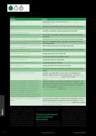 Table 6. Google queries for locating passwords
Query

Result

"http://*:*@www" site

passwords for site, stored as the string "http://username:
password@www..."

filetype:bak inurl:"htaccess|passwd|shadow|ht
users"
filetype:mdb inurl:"account|users|admin|admin
istrators|passwd|password"

file backups, potentially containing user names and passwords
mdb files, potentially containing password information

intitle:"Index of" pwd.db

pwd.db files, potentially containing user names and encrypted
passwords

inurl:admin inurl:backup intitle:index.of

directories whose names contain the words admin and backup

"Index of/" "Parent Directory" "WS _ FTP.ini"
filetype:ini WS _ FTP PWD

WS_FTP configuration files, potentially containing FTP server
access passwords

ext:pwd inurl:(service|authors|administrators

files containing Microsoft FrontPage passwords

|users) "# -FrontPage-"
filetype:sql ("passwd values ****" |
"password values ****" | "pass values ****" )

files containing SQL code and passwords inserted into a database

intitle:index.of trillian.ini

configuration files for the Trillian IM

eggdrop filetype:user user

configuration files for the Eggdrop ircbot

filetype:conf slapd.conf

configuration files for OpenLDAP

inurl:"wvdial.conf" intext:"password"

configuration files for WV Dial

ext:ini eudora.ini

configuration files for the Eudora mail client

filetype:mdb inurl:users.mdb

Microsoft Access files, potentially containing user account information

intext:"powered by Web Wiz Journal"

websites using Web Wiz Journal, which in its standard configuration allows access to the passwords file – just enter http:
//<host>/journal/journal.mdb instead of the default http://<host>/
journal/

"Powered by DUclassified" -site:duware.com
"Powered by DUcalendar" -site:duware.com
"Powered by DUdirectory" -site:duware.com
"Powered by DUclassmate" -site:duware.com
"Powered by DUdownload" -site:duware.com
"Powered by DUpaypal" -site:duware.com

websites using the DUclassified, DUcalendar, DUdirectory, DUclassmate, DUdownload, DUpaypal, DUforum or DUpics applications, which by default make it possible to obtain the passwords
file – for DUclassified, just enter http://<host>/duClassified/ _
private/duclassified.mdb instead of http://<host>/duClassified/

"Powered by DUforum" -site:duware.com
intitle:dupics inurl:(add.asp | default.asp |
view.asp | voting.asp) -site:duware.com
intext:"BiTBOARD v2.0" "BiTSHiFTERS Bulletin
Board"

websites using the Bitboard2 bulletin board application, which on
default settings allows the passwords file to be obtained – enter
http://<host>/forum/admin/data _ passwd.dat instead of the default

Basics

http://<host>/forum/forum.php

10

Table 6 presents some sample
queries for password-related data.
To make our passwords less
accessible to intruders, we must
carefully consider where and why
we enter them, how they are stored
and what happens to them. If we're in
charge of a website, we should analyse the configuration of the applications we use, locate poorly protected

or particularly sensitive data and
take appropriate steps to secure it.

Personal Information
and Confidential
Documents

Both in European countries and the
U.S., legal regulations are in place
to protect our privacy. Unfortunately,

www.hakin9.org

it is frequently the case that all sorts
of confidential documents containing our personal information are
placed in publicly accessible locations or transmitted over the Web
without proper protection. To get our
complete information, an intruder
need only gain access to an e-mail
repository containing the CV we
sent out while looking for work. Ad-

hakin9 4/2005

 