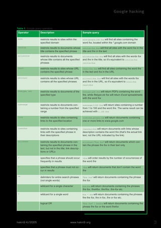Google hacking

Table 1. Google query operators
Operator

Description

Sample query

site

restricts results to sites within the
specified domain

site:google.com fox

intitle

restricts results to documents whose intitle:fox fire will find all sites with the word fox in the
title contains the specified phrase
title and fire in the text

allintitle

restricts results to documents
whose title contains all the specified
phrases

allintitle:fox fire

inurl

restricts results to sites whose URL
contains the specified phrase

inurl:fox fire

allinurl

restricts results to sites whose URL
contains all the specified phrases

allinurl:fox fire

will find all sites containing the
word fox, located within the *.google.com domain

will find all sites with the words fox
and fire in the title, so it's equivalent to intitle:fox
intitle:fire

will find all sites containing the word fire
in the text and fox in the URL
will find all sites with the words fox
and fire in the URL, so it's equivalent to inurl:fox
inurl:fire

filetype, ext

restricts results to documents of the
specified type

filetype:pdf fire

numrange

restricts results to documents containing a number from the specified
range

numrange:1-100 fire

link

restricts results to sites containing
links to the specified location

link:www.google.com

inanchor

restricts results to sites containing
links with the specified phrase in
their descriptions

inanchor:fire

allintext

restricts results to documents containing the specified phrase in the
text, but not in the title, link descriptions or URLs

allintext:"fire fox" will

+

specifies that a phrase should occur
frequently in results

+fire

-

specifies that a phrase must not occur in results

-fire

delimiters for entire search phrases
(not single words)

"fire fox" will

.

wildcard for a single character

fire.fox

*

wildcard for a single word

fire * fox

|

logical OR

"fire fox" | firefox

""

hakin9 4/2005

will return PDFs containing the word
fire, while filetype:xls fox will return Excel spreadsheets
with the word fox
will return sites containing a number
from 1 to 100 and the word fire. The same result can be
achieved with 1..100 fire
will return documents containing
one or more links to www.google.com
will return documents with links whose
description contains the word fire (that's the actual link
text, not the URL indicated by the link)
return documents which contain the phrase fire fox in their text only

will order results by the number of occurrences of
the word fire
will return documents that don't contain the word

fire

return documents containing the phrase

fire fox

will return documents containing the phrases
fire fox, fireAfox, fire1fox, fire-fox etc.
will return documents containing the phrases
fire the fox, fire in fox, fire or fox etc.
will return documents containing the
phrase fire fox or the word firefox

www.hakin9.org

3

 