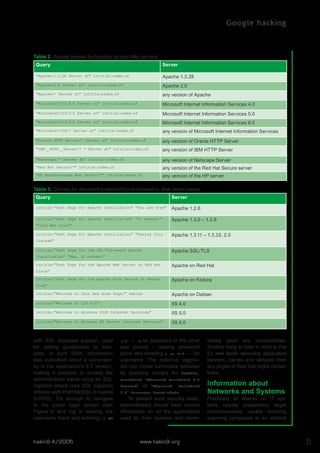 Google hacking

Table 2. Google queries for locating various Web servers
Query

Server

"Apache/1.3.28 Server at" intitle:index.of

Apache 1.3.28

"Apache/2.0 Server at" intitle:index.of

Apache 2.0

"Apache/* Server at" intitle:index.of

any version of Apache

"Microsoft-IIS/4.0 Server at" intitle:index.of

Microsoft Internet Information Services 4.0

"Microsoft-IIS/5.0 Server at" intitle:index.of

Microsoft Internet Information Services 5.0

"Microsoft-IIS/6.0 Server at" intitle:index.of

Microsoft Internet Information Services 6.0

"Microsoft-IIS/* Server at" intitle:index.of

any version of Microsoft Internet Information Services

"Oracle HTTP Server/* Server at" intitle:index.of

any version of Oracle HTTP Server

"IBM _ HTTP _ Server/* * Server at" intitle:index.of

any version of IBM HTTP Server

"Netscape/* Server at" intitle:index.of

any version of Netscape Server

"Red Hat Secure/*" intitle:index.of

any version of the Red Hat Secure server

"HP Apache-based Web Server/*" intitle:index.of

any version of the HP server

Table 3. Queries for discovering standard post-installation Web server pages
Query

Server

intitle:"Test Page for Apache Installation" "You are free"

Apache 1.2.6

intitle:"Test Page for Apache Installation" "It worked!"

Apache 1.3.0 – 1.3.9

"this Web site!"
intitle:"Test Page for Apache Installation" "Seeing this
instead"
intitle:"Test Page for the SSL/TLS-aware Apache

Apache 1.3.11 – 1.3.33, 2.0
Apache SSL/TLS

Installation" "Hey, it worked!"
intitle:"Test Page for the Apache Web Server on Red Hat
Linux"
intitle:"Test Page for the Apache Http Server on Fedora
Core"

Apache on Red Hat
Apache on Fedora

intitle:"Welcome to Your New Home Page!" Debian

Apache on Debian

intitle:"Welcome to IIS 4.0!"

IIS 4.0

intitle:"Welcome to Windows 2000 Internet Services"

IIS 5.0

intitle:"Welcome to Windows XP Server Internet Services"

IIS 6.0

with SQL database support, used
for adding guestbooks to websites. In April 2004, information
was published about a vulnerability in the application's 2.2 version,
making it possible to access the
administration panel using an SQL
injection attack (see SQL Injection
Attacks with PHP/MySQL in hakin9
3/2005). It's enough to navigate
to the panel login screen (see
Figure 4) and log in leaving the
username blank and entering ') OR

hakin9 4/2005

as password or the other
way around – leaving password
blank and entering ? or 1=1 -- for
username. The potential aggressor can locate vulnerable websites
by querying Google for intitle:

diately patch any vulnerabilities.
Another thing to bear in mind is that
it's well worth removing application
banners, names and versions from
any pages or files that might contain
them.

Guestbook "Advanced Guestbook 2.2

Information about
Networks and Systems

('a' = 'a

Powered"

or

"Advanced

Guestbook

2.2" Username inurl:admin.

To prevent such security leaks,
administrators should track current
information on all the applications
used by their systems and imme-

www.hakin9.org

Practically all attacks on IT systems require preparatory target
reconnaissance, usually involving
scanning computers in an attempt

5

 