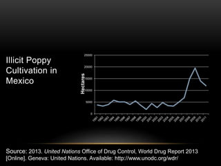 National Drug Early Warning (NDEWS) webinar: A more dangerous heroin: Emerging patterns in the heroin overdose epidemic