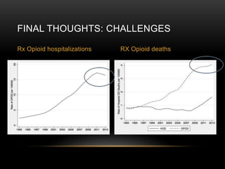 National Drug Early Warning (NDEWS) webinar: A more dangerous heroin: Emerging patterns in the heroin overdose epidemic