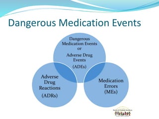 Outcome of Dangerous_Medication_Events.ppt