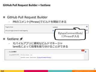 Copyright © DeNA Co.,Ltd. All Rights Reserved.
GitHub Pull Request Builder + fastlane
 GitHub Pull Request Builder
⁃ PRのコメント(Phrase)でビルドを開始できる
 fastlane 🚀
⁃ モバイルアプリに便利なビルドマネージャ
lane名によって処理を振り分けることができる
17
${ghgrpCommentBody}
にPhraseが入る
 