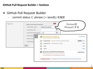 Copyright © DeNA Co.,Ltd. All Rights Reserved.
GitHub Pull Request Builder + fastlane
 GitHub Pull Request Builder
⁃ commit status に phrase (= lane名) を指定
18
Contextを
Phraseにする
 