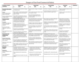 Dangers of Fast Food Commercial Rubric
INTENDED STUDENT                               EXEMPLARY                                      PROFICIENT                                    DEVELOPING                                   EMERGING                    COMMENTS
LEARNINGS                        A             100%                A-             B+           88%                   B-       C+              76%                    C-      D+              64%               D-

Accurate Information             Accurately and clearly identifies 3 dangers    Clearly Identifies 3 dangers of eating fast   Identifies 1-2 dangers of eating fast food     Dangers of eating fast food are not
10 points                        of eating fast food                            food                                                                                         clearly identified
                                                                                                                              Commercial attempts to include facts and
Content                          Able to explain in detail how these dangers    Able to explain how these dangers impact      statistics but failed to support claims        Unable to use facts and statistics to
Have you clearly stated 3        impact physical, mental and emotional          some aspects of health                                                                       support claims
dangers of fast food?            aspects of health
                                                                                Uses several appropriate facts and
Have you used facts/statistics   Uses reliable and appropriate facts and        statistics to support claims and uses
to support claims?               statistics to support claims (more than 5)     correct key terms
                                 and uses correct key terms
Communication                    Uses media highly effectively and              Uses media effectively to communicate         Was not able to use media to effectively       Student did not use media to
10 points                        consistently to communicate health             health concerns by use of camera skills,      communicate health concerns                    effectively communicate health
                                 concerns by use of camera skills,              formatting skills and editing skills.                                                        concerns by use of camera skills,
The Movie                        formatting skills and editing skills                                                         Dialogue is not loud and clear enough to be    formatting skills and editing skills.
Does the movie effectively                                                      Dialogue is fluent and loud enough to be      heard easily by audience and uses little or
communicate health               Dialogue is well planned and uses              heard by audience but lacks expression.       no expression                                  Dialogue is not loud enough to be
concerns?                        exceptional facial and verbal expression. It                                                                                                heard by audience. It is unclear
                                 is fluent, loud and clear enough to be         Commercial follows most of the flow of        Commercial bears limited resemblance to        and rushed.
Does the movie show              heard easily by the audience.                  the script to produce a movie of 3-4          the script and the movie is too long or too
imagination, insight and                                                        minutes                                       short                                          Commercial does not have a script
style?                           Commercial accurately follows the script to                                                                                                 to follow
                                 produce a movie of 3-4 minutes                 Commercial shows a good awareness of          Commercial is unable to keep the interest
Does it captivate your target                                                   target audience and has entertaining          of target audience for the duration of the     Commercial is not directed to
audience?                        Commercial captivates and consistently         moments                                       movie                                          captivate a teen audience
                                 entertains the target audience
Connection and                   Be part of acting, filming and editing roles   Engage within a cooperative group having      Recognize that they have a set of              Lack the confidence or
                                 within a cooperative group according to        been assigned a role and fulfill all of the   responsibilities to complete for the group,    understanding of what is expected
Collaboration
                                 the needs of the group and are able to         responsibilities expected of them             but find it challenging to maintain the role   of them resulting in group
10 points
                                 maintain that role for the duration of the                                                   consistently for the duration of the task      imbalance or incomplete tasks
                                 task or project                                Commit to working cooperatively by
Working Cooperatively
                                                                                volunteering input, remaining focused         Work in assigned groups, remain focused        Work independently or in isolation
What is my responsibility
                                 Act to encourage group independence by         and takes turns                               and contribute when prompted                   and find working with others and
within a group?
                                 creating cooperation and working with                                                                                                       maintaining the group dynamic
                                 others, compromising and staying on task       Offer worthwhile contributions that may       Engage with a group even if their              challenging
What does it mean to work
                                                                                driven by personal needs or interest as       contributions are inconsistent and need to
with others?
                                 Make valuable contributions that are in the    well as the task                              be refocused to maximize their impact          Make limited contributions that
                                 interest of the whole group and support                                                                                                     may adversely affect task
What is my impact
                                 the task                                                                                                                                    completion
individually?
Research                         Accurately researched a variety of              Recorded relevant information from           Bibliography indicates you misinterpreted      Bibliography indicates you didn’t
10 points                        information. Used four or more resources,       multiple sources of information              statements, graphics and questions and         recorded information from four or
                                 recorded and interpreted significant facts,     evaluated and synthesized relevant           failed to identify relevant arguments.         fewer resources did not find
Bibliography                     and evaluated alternative points of view        information                                                                                 graphics and ignored alternative
Have you used four or more                                                                                                                                                   points of view.
sources?                         Fully completed pre film brainstorming         Complete pre film brainstorming sheet         Incomplete pre film brainstorming sheet
                                 sheet                                                                                                                                       Pre film brainstorming sheet lost
Is your bibliography in                                                          A few errors in the MLA formatting           Bibliography absent from the movie credits     and incomplete
MLA Format?                      Correct MLA format included in the movie        included in the movie credits
                                 credits
 