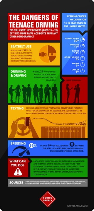 Infographic: The Dangers of Teenage Driving