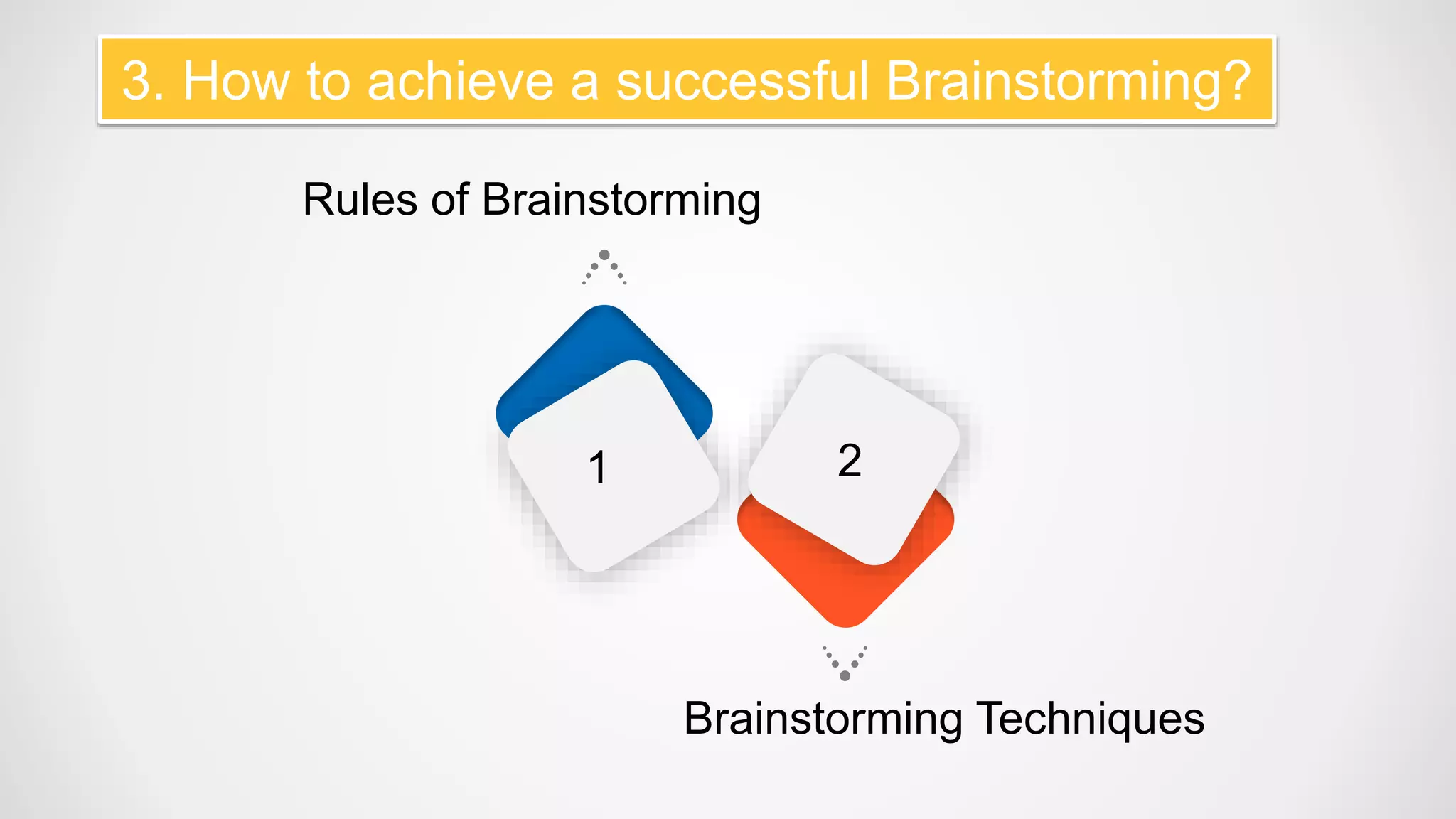 Rules of Brainstorming
Brainstorming Techniques
3. How to achieve a successful Brainstorming?
1 2
 