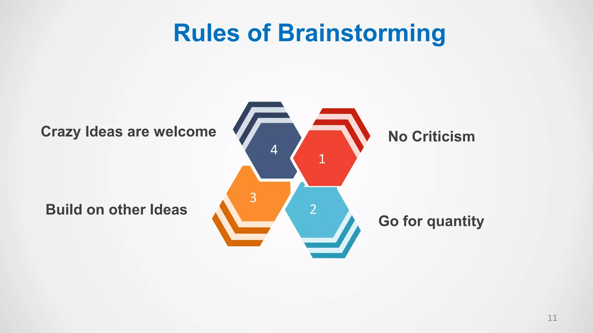 Rules of Brainstorming
No Criticism
Go for quantity
Crazy Ideas are welcome
Build on other Ideas
11
1
2
3
4
 