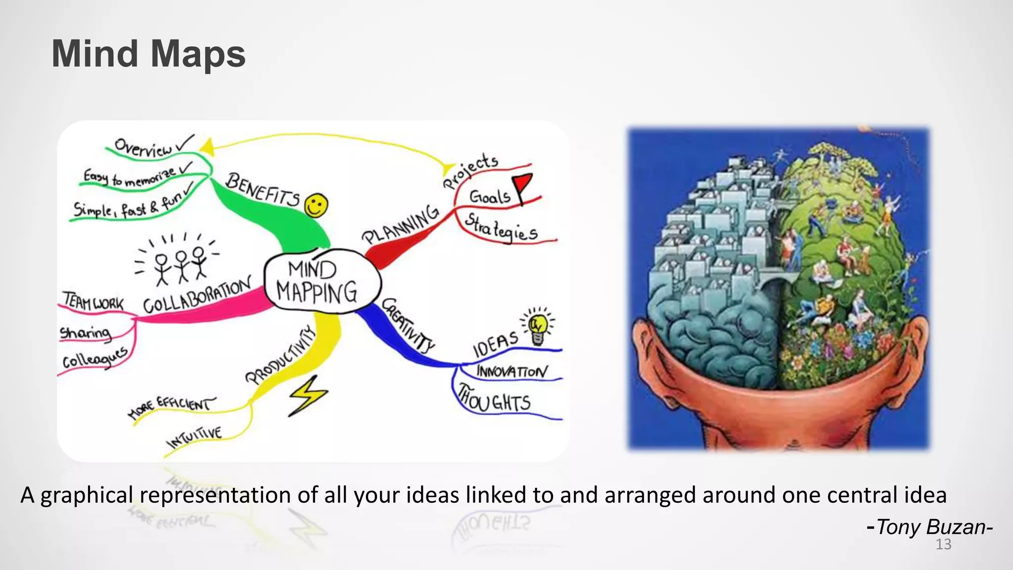 Mind Maps
A graphical representation of all your ideas linked to and arranged around one central idea
-Tony Buzan-
13
 