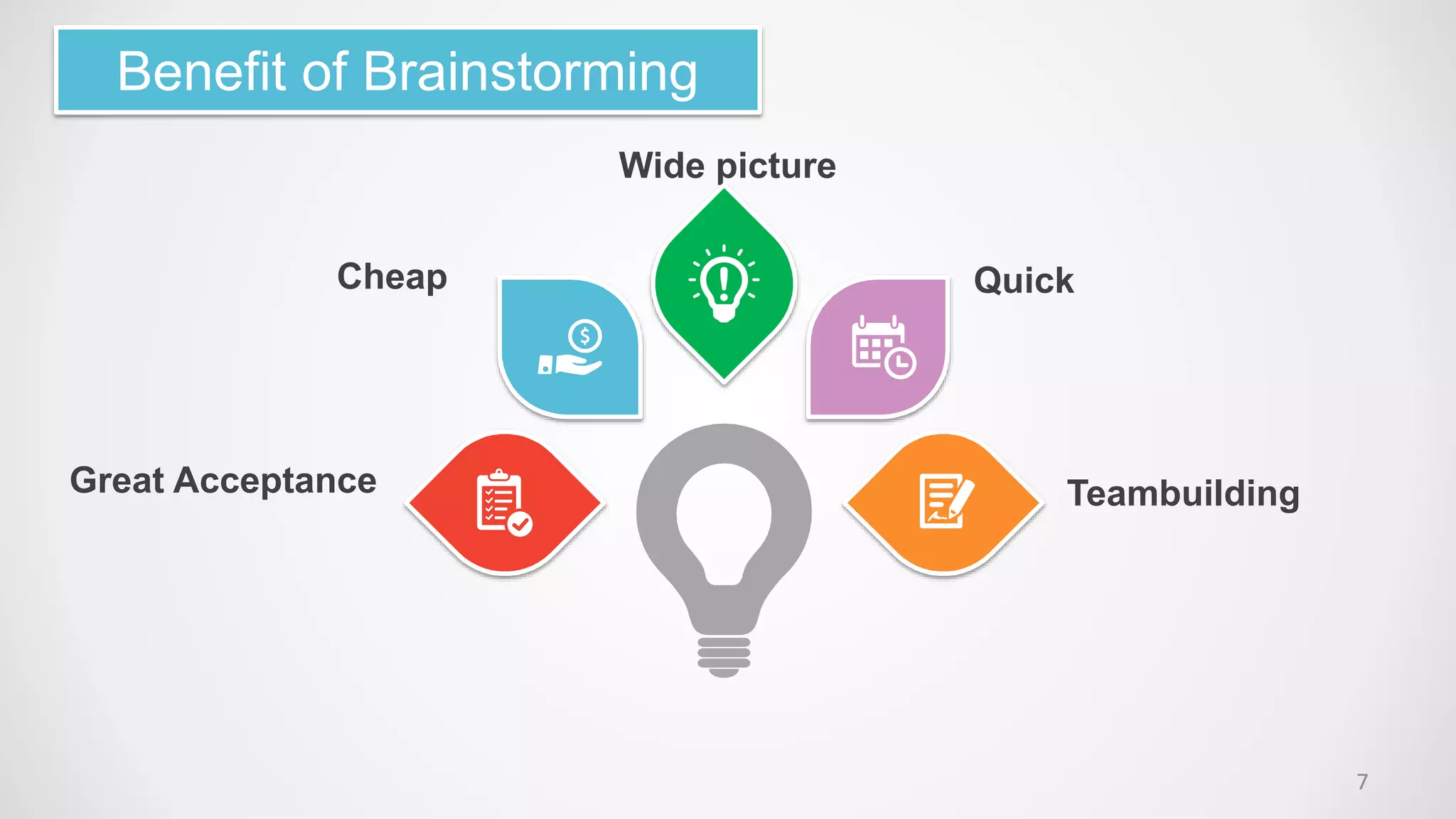 Benefit of Brainstorming
Wide picture
Teambuilding
Cheap Quick
Great Acceptance
7
 