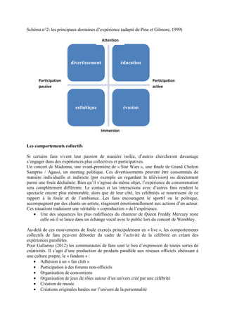 Schéma n°2: les principaux domaines d’expérience (adapté de Pine et Gilmore, 1999)

                                         Attention




                        divertissement               éducation


      Participation                                                  Participation
      passive                                                        active




                          esthétique                  évasion



                                         Immersion


Les comportements collectifs

Si certains fans vivent leur passion de manière isolée, d’autres chercheront davantage
s’engager dans des expériences plus collectives et participatives.
Un concert de Madonna, une avant-première de « Star Wars », une finale de Grand Chelem
Sampras / Agassi, un meeting politique. Ces divertissements peuvent être consommés de
manière individuelle et indirecte (par exemple en regardant la télévision) ou directement
parmi une foule déchaînée. Bien qu’il s’agisse du même objet, l’expérience de consommation
sera complètement différente. Le contact et les interactions avec d’autres fans rendent le
spectacle encore plus mémorable, alors que de leur côté, les célébrités se nourrissent de ce
rapport à la foule et de l’ambiance. Les fans encouragent le sportif ou le politique,
accompagnent par des chants un artiste, réagissent émotionnellement aux actions d’un acteur.
Ces situations traduisent une véritable « coproduction » de l’expérience.
    • Une des séquences les plus rediffusées du chanteur de Queen Freddy Mercury reste
        celle où il se lance dans un échange vocal avec le public lors du concert de Wembley.

Au-delà de ces mouvements de foule exercés principalement en « live », les comportements
collectifs de fans peuvent déborder du cadre de l’activité de la célébrité en créant des
expériences parallèles.
Pour Gallarino (2012) les communautés de fans sont le lieu d’expression de toutes sortes de
créativités. Il s’agit d’une production de produits parallèle aux réseaux officiels obéissant à
une culture propre, le « fandom » :
    • Adhésion à un « fan club »
    • Participation à des forums non-officiels
    • Organisation de conventions
    • Organisation de jeux de rôles autour d’un univers créé par une célébrité
    • Création de musée
    • Créations originales basées sur l’univers de la personnalité
 