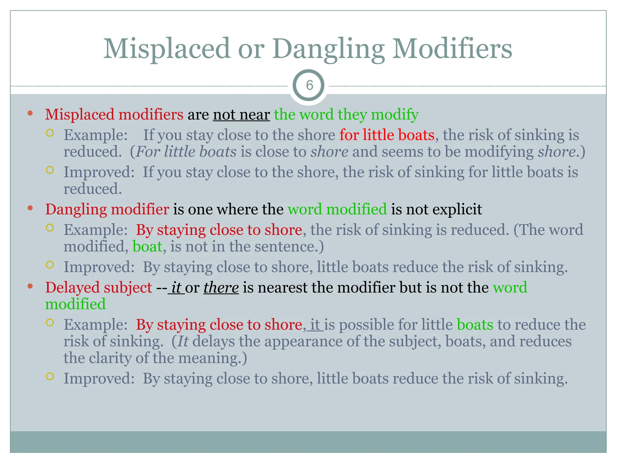 Misplaced or Dangling Modifiers
6
 Misplaced modifiers are not near the word they modify
 Example: If you stay close to the shore for little boats, the risk of sinking is
reduced. (For little boats is close to shore and seems to be modifying shore.)
 Improved: If you stay close to the shore, the risk of sinking for little boats is
reduced.
 Dangling modifier is one where the word modified is not explicit
 Example: By staying close to shore, the risk of sinking is reduced. (The word
modified, boat, is not in the sentence.)
 Improved: By staying close to shore, little boats reduce the risk of sinking.
 Delayed subject -- it or there is nearest the modifier but is not the word
modified
 Example: By staying close to shore, it is possible for little boats to reduce the
risk of sinking. (It delays the appearance of the subject, boats, and reduces
the clarity of the meaning.)
 Improved: By staying close to shore, little boats reduce the risk of sinking.
 