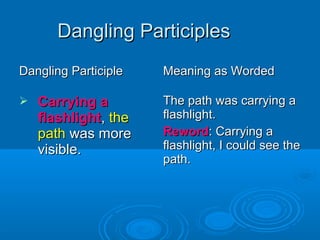 Dangling participles