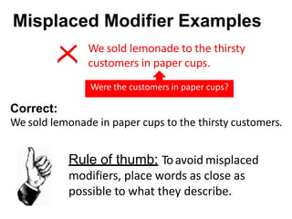 Misplaced Modifier Examples
We sold lemonade to the thirsty
customers in paper cups.
Were the customers in paper cups?
Correct:
We sold lemonade in paper cups to the thirsty customers.
Rule of thumb: Toavoid misplaced
modifiers, place words as close as
possible to what they describe.
 