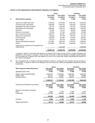 DANGOTE CEMENT PLC
Consolidated and separate financial statements
For the year ended 31 December 2013
27
NOTES TO THE CONSOLIDATED AND SEPARATE FINANCIAL STATEMENTS
Group Company
Year ended Year ended Year ended Year ended
31/12/2013 31/12/2012 31/12/2013 31/12/2012
8. Administrative expenses N '000 N '000 N '000 N '000
Salaries and related staff costs 7,483,005 6,470,848 6,291,126 5,332,482
Corporate social responsibility 1,880,506 4,033,433 1,833,258 4,033,027
Management fee (refer (a) below) 877,414 1,070,294 877,414 1,070,294
Depreciation and amortisation 2,880,585 1,780,153 1,560,053 1,709,379
Audit fees 191,981 174,417 160,000 160,000
Directors' remuneration 185,546 172,250 144,989 119,886
Rent, rates and insurance 1,456,107 807,061 1,059,279 727,154
Repairs and maintenance 665,223 731,576 597,010 714,214
Travel expenses 1,036,924 901,983 918,947 848,525
Bank charges 501,273 443,138 453,522 431,458
General administrative expenses 3,314,091 2,460,160 2,774,512 2,383,822
Others* 5,520,483 1,881,233 3,409,485 1,232,914
Impairment of investment and receivables from
related parties - 2,026,828 - 2,026,828
25,993,138 22,953,374 20,079,595 20,789,983
* Included in "Others" in the current year (Group) is an amount of N2.1 billion incurred in 2013 in respect of litigation and
settlement of land dispute in Senegal. In 2012, the title of the land on which the facilities of Dangote Cement Senegal
S.A are located was in dispute which was settled out of court in the current year thereby necessitating the payment of
N2.1 billion to the plaintiff.
(a) The management fee is charged by Dangote Industries Limited for management and corporate services provided to
Gboko plant. It is based on sales on the respective units net of discounts, rebates and applicable concessions provided
to customers.
Group Company
Other employee related disclosures Year ended Year ended Year ended Year ended
31/12/2013 31/12/2012 31/12/2013 31/12/2012
Aggregate payroll costs: N '000 N '000 N '000 N '000
Wages, salaries and staff welfare 14,224,207 10,522,904 12,965,294 9,384,538
Pension costs 512,191 179,629 507,794 179,629
Gratuity provision 523,917 419,901 523,917 419,901
15,260,315 11,122,434 13,997,005 9,984,068
Group Company
Chairman's and Director's remuneration Year ended Year ended Year ended Year ended
31/12/2013 31/12/2012 31/12/2013 31/12/2012
N '000 N '000 N '000 N '000
Directors’ remuneration comprises:
Fees 7,600 7,305 7,600 3,975
Emoluments 177,946 164,945 137,389 115,911
185,546 172,250 144,989 119,886
Chairman 5,000 5,100 5,000 5,100
Highest paid Director 44,719 28,948 44,719 28,948
 