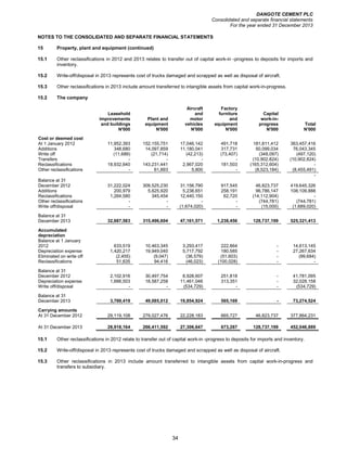 DANGOTE CEMENT PLC
Consolidated and separate financial statements
For the year ended 31 December 2013
34
NOTES TO THE CONSOLIDATED AND SEPARATE FINANCIAL STATEMENTS
15 Property, plant and equipment (continued)
15.1 Other reclassifications in 2012 and 2013 relates to transfer out of capital work-in -progress to deposits for imports and
inventory.
15.2 Write-off/disposal in 2013 represents cost of trucks damaged and scrapped as well as disposal of aircraft.
15.3 Other reclassifications in 2013 include amount transferred to intangible assets from capital work-in-progress.
15.2 The company
Aircraft Factory
Leasehold and furniture Capital
improvements Plant and motor and work-in-
and buildings equipment vehicles equipment progress Total
N'000 N'000 N'000 N'000 N'000 N'000
Cost or deemed cost
At 1 January 2012 11,952,393 152,155,751 17,046,142 491,718 181,811,412 363,457,416
Additions 348,680 14,097,859 11,180,041 317,731 50,099,034 76,043,345
Write off (11,689) (21,714) (42,213) (73,407) (348,097) (497,120)
Transfers - - - - (10,902,824) (10,902,824)
Reclassifications 18,932,640 143,231,441 2,967,020 181,503 (165,312,604) -
Other reclassifications - 61,893 5,800 - (8,523,184) (8,455,491)
-
Balance at 31
December 2012 31,222,024 309,525,230 31,156,790 917,545 46,823,737 419,645,326
Additions 200,979 5,625,920 5,238,651 258,191 96,786,147 108,109,888
Reclassifications 1,264,580 345,454 12,440,150 62,720 (14,112,904) -
Other reclassifications - - - - (744,781) (744,781)
Write off/disposal - - (1,674,020) - (15,000) (1,689,020)
Balance at 31
December 2013 32,687,583 315,496,604 47,161,571 1,238,456 128,737,199 525,321,413
Accumulated
depreciation
Balance at 1 January
2012 633,519 10,463,345 3,293,417 222,864 - 14,613,145
Depreciation expense 1,420,217 19,949,040 5,717,792 180,585 - 27,267,634
Eliminated on write off (2,455) (9,047) (36,579) (51,603) - (99,684)
Reclassifications 51,635 94,416 (46,023) (100,028) - -
Balance at 31
December 2012 2,102,916 30,497,754 8,928,607 251,818 - 41,781,095
Depreciation expense 1,666,503 18,587,258 11,461,046 313,351 - 32,028,158
Write off/disposal - - (534,729) - - (534,729)
Balance at 31
December 2013 3,769,419 49,085,012 19,854,924 565,169 - 73,274,524
Carrying amounts
At 31 December 2012 29,119,108 279,027,476 22,228,183 665,727 46,823,737 377,864,231
At 31 December 2013 28,918,164 266,411,592 27,306,647 673,287 128,737,199 452,046,889
15.1 Other reclassifications in 2012 relate to transfer out of capital work-in -progress to deposits for imports and inventory.
15.2 Write-off/disposal in 2013 represents cost of trucks damaged and scrapped as well as disposal of aircraft.
15.3 Other reclassifications in 2013 include amount transferred to intangible assets from capital work-in-progress and
transfers to subsidiary.
 