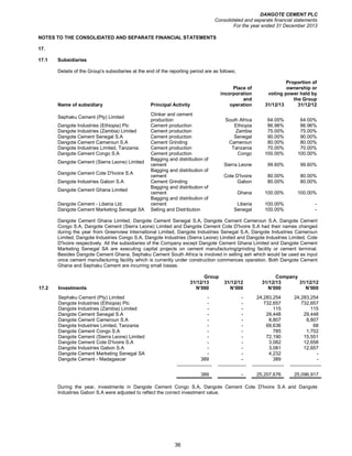 DANGOTE CEMENT PLC
Consolidated and separate financial statements
For the year ended 31 December 2013
36
NOTES TO THE CONSOLIDATED AND SEPARATE FINANCIAL STATEMENTS
17.
17.1 Subsidiaries
Details of the Group's subsidiaries at the end of the reporting period are as follows;
Place of
incorporation
and
Proportion of
ownership or
voting power held by
the Group
Name of subsidiary Principal Activity operation 31/12/13 31/12/12
Sephaku Cement (Pty) Limited
Clinker and cement
production South Africa 64.00% 64.00%
Dangote Industries (Ethiopia) Plc Cement production Ethiopia 86.96% 86.96%
Dangote Industries (Zambia) Limited Cement production Zambia 75.00% 75.00%
Dangote Cement Senegal S.A Cement production Senegal 90.00% 90.00%
Dangote Cement Cameroun S.A Cement Grinding Cameroun 80.00% 80.00%
Dangote Industries Limited, Tanzania Cement production Tanzania 70.00% 70.00%
Dangote Cement Congo S.A Cement production Congo 100.00% 100.00%
Dangote Cement (Sierra Leone) Limited
Bagging and distribution of
cement Sierra Leone 99.60% 99.60%
Dangote Cement Cote D'Ivoire S.A
Bagging and distribution of
cement Cote D'Ivoire 80.00% 80.00%
Dangote Industries Gabon S.A Cement Grinding Gabon 80.00% 80.00%
Dangote Cement Ghana Limited
Bagging and distribution of
cement Ghana 100.00% 100.00%
Dangote Cement - Liberia Ltd.
Bagging and distribution of
cement Liberia 100.00% -
Dangote Cement Marketing Senegal SA Selling and Distribution Senegal 100.00% -
Dangote Cement Ghana Limited, Dangote Cement Senegal S.A, Dangote Cement Cameroun S.A, Dangote Cement
Congo S.A, Dangote Cement (Sierra Leone) Limited and Dangote Cement Cote D'Ivoire S.A had their names changed
during the year from Greenview International Limited, Dangote Industries Senegal S.A, Dangote Industries Cameroun
Limited, Dangote Industries Congo S.A, Dangote Industries (Sierra Leone) Limited and Dangote Industries Limited, Cote
D'Ivoire respectively. All the subsidiaries of the Company except Dangote Cement Ghana Limited and Dangote Cement
Marketing Senegal SA are executing capital projects on cement manufacturing/grinding facility or cement terminal.
Besides Dangote Cement Ghana, Sephaku Cement South Africa is involved in selling ash which would be used as input
once cement manufacturing facility which is currently under construction commences operation. Both Dangote Cement
Ghana and Sephaku Cement are incurring small losses.
Group Company
31/12/13 31/12/12 31/12/13 31/12/12
17.2 Investments N’000 N’000 N’000 N’000
Sephaku Cement (Pty) Limited - - 24,283,254 24,283,254
Dangote Industries (Ethiopia) Plc - - 732,657 732,657
Dangote Industries (Zambia) Limited - - 115 115
Dangote Cement Senegal S.A - - 29,448 29,448
Dangote Cement Cameroun S.A - - 8,807 8,807
Dangote Industries Limited, Tanzania - - 69,636 68
Dangote Cement Congo S.A - - 785 1,702
Dangote Cement (Sierra Leone) Limited - - 72,190 15,551
Dangote Cement Cote D'Ivoire S.A - - 3,082 12,658
Dangote Industries Gabon S.A - - 3,081 12,657
Dangote Cement Marketing Senegal SA - - 4,232 -
Dangote Cement - Madagascar 389 - 389 -
389 - 25,207,676 25,096,917
During the year, investments in Dangote Cement Congo S.A, Dangote Cement Cote D'Ivoire S.A and Dangote
Industries Gabon S.A were adjusted to reflect the correct investment value.
 