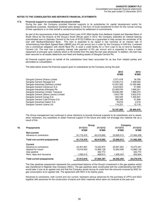 DANGOTE CEMENT PLC
Consolidated and separate financial statements
For the year ended 31 December 2013
39
NOTES TO THE CONSOLIDATED AND SEPARATE FINANCIAL STATEMENTS
17.6 Financial support to consolidated structured entities
During the year, the Company provided financial supports to its subsidiaries for capital development and/or for
operational purposes. Assistance rendered were always in the form of funds transferred to them for the normal running
of their operations or on their behalf to vendors/contractors for settlement of commitments.
As part of the requirements of the Syndicated Term Loan of R1.95bn facility from Nedbank Capital and Standard Bank of
South Africa for the finance of the Group’s South African plant in 2012, the Company extended an interest bearing
subordinated loan to Sephaku Cement to the tune of R132.5 Million as a guarantee to help access the remainder of its
loan with Nedbank/Standard Bank. This loan is expected to be repaid in two tranches at an interest rate of
Johannesburg Inter-Bank Agreed Rate (JIBAR) plus 4% per annum but in order for the Company to fulfil this, it entered
into a contractual obligation with Zenith Bank Plc. to avail a credit facility for a Term Loan to be on lend to Sephaku
Cement Ltd. The loan has a quarterly interest rate payment of 6% per annum and is expected to have a bullet
repayment of principal upon maturity which is 48 months from the date the loan was advanced. In addition, the loan has
been secured on all assets debenture over fixed and floating assets of Dangote Cement Plc.
All financial support given on behalf of the subsidiaries have been accounted for as due from related parties and
eliminated on consolidation.
The table below shows the financial support given to subsidiaries by the Company during the year:
2013 2012
N’000 N’000
Dangote Cement Ghana Limited 2,571,478 34,790
Dangote Cement Senegal S.A 13,430,214 7,458,094
Dangote Industries (Zambia) Limited 10,291,555 12,350,486
Dangote Cement Cameroun S.A 6,423,823 51,699
Dangote Industries (Ethiopia) Plc 23,309,076 1,846,241
Dangote Industries Limited, Tanzania 18,646,285 1,889,370
Dangote Cement (Sierra Leone) Limited 1,043,736 3,402,516
Dangote Cement Congo S.A 540,545 1,305,947
Dangote Cement Cote D'Ivoire S.A 380,346 51,699
Dangote Industries Gabon S.A 16,616 2,518
Dangote Cement Liberia Ltd. 114,221 12,116
76,767,895 28,405,476
The Group management has continued to show intentions to provide financial supports to its subsidiaries and to assist,
when necessary, any subsidiary to obtain financial support in the future and does not envisage any material risk as a
result of this.
Group Company
18. Prepayments 31/12/13 31/12/12 31/12/13 31/12/12
N’000 N’000 N’000 N’000
Non-current
Advance to contractors 91,715,470 45,015,692 23,950,013 21,062,209
Total non-current prepayments 91,715,470 45,015,692 23,950,013 21,062,209
Current
Advance to contractors 23,301,601 13,222,873 20,941,803 - 10,473,341
Deposit for import 12,616,503 12,960,139 12,602,408 12,960,139
Gas pipeline - 342,772 - 342,772
Rent, rates and insurance 1,095,512 568,613 1,008,243 502,824
Total current prepayments 37,013,616 27,094,397 34,552,454 24,279,076
The Gas pipelines prepayment represents the unamortised balance of the Group's investment in the gas pipeline which
was transferred to Nigerian Gas Company (NGC). The gas pipelines were constructed with the understanding that NGC
would take it over at an agreed cost and that the Company would recoup its costs from the amounts invoiced by NGC for
gas consumption at an agreed rate. The agreement with NGC is for twenty years.
Advances to contractors, both current and non current, represent various advances for the purchase of LPFO and AGO
together with advances for the construction of plants and other materials which were not received at the year end.
 
