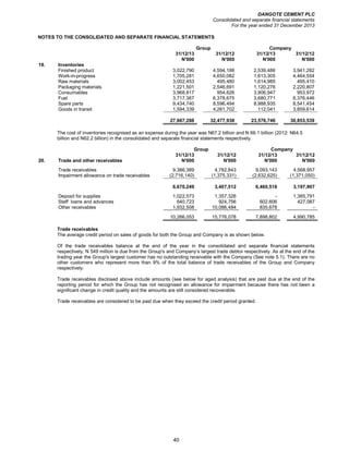 DANGOTE CEMENT PLC
Consolidated and separate financial statements
For the year ended 31 December 2013
40
NOTES TO THE CONSOLIDATED AND SEPARATE FINANCIAL STATEMENTS
Group Company
31/12/13 31/12/12 31/12/13 31/12/12
N'000 N'000 N'000 N'000
19. Inventories
Finished product 3,022,790 4,594,188 2,539,486 3,941,282
Work-in-progress 1,705,281 4,650,082 1,613,305 4,464,554
Raw materials 3,002,453 495,480 1,614,985 495,410
Packaging materials 1,221,501 2,546,691 1,120,276 2,220,807
Consumables 3,968,817 954,626 3,906,947 953,972
Fuel 3,717,367 6,378,675 3,680,771 6,376,446
Spare parts 9,434,740 8,596,494 8,988,935 8,541,454
Goods in transit 1,594,339 4,261,702 112,041 3,859,614
27,667,288 32,477,938 23,576,746 30,853,539
The cost of inventories recognised as an expense during the year was N67.2 billion and N 66.1 billion (2012: N64.5
billion and N62.2 billion) in the consolidated and separate financial statements respectively.
Group Company
31/12/13 31/12/12 31/12/13 31/12/12
20. Trade and other receivables N'000 N'000 N'000 N'000
Trade receivables 9,386,389 4,782,843 9,093,143 4,568,957
Impairment allowance on trade receivables (2,716,140) (1,375,331) (2,632,625) (1,371,050)
6,670,249 3,407,512 6,460,518 3,197,907
Deposit for supplies 1,022,573 1,357,326 - 1,365,791
Staff loans and advances 640,723 924,756 602,606 427,087
Other receivables 1,932,508 10,086,484 835,678 -
10,266,053 15,776,078 7,898,802 4,990,785
Trade receivables
The average credit period on sales of goods for both the Group and Company is as shown below.
Of the trade receivables balance at the end of the year in the consolidated and separate financial statements
respectively, N 549 million is due from the Group's and Company’s largest trade debtor respectively. As at the end of the
trading year the Group's largest customer has no outstanding receivable with the Company (See note 5.1). There are no
other customers who represent more than 9% of the total balance of trade receivables of the Group and Company
respectively.
Trade receivables disclosed above include amounts (see below for aged analysis) that are past due at the end of the
reporting period for which the Group has not recognised an allowance for impairment because there has not been a
significant change in credit quality and the amounts are still considered recoverable.
Trade receivables are considered to be past due when they exceed the credit period granted.
 