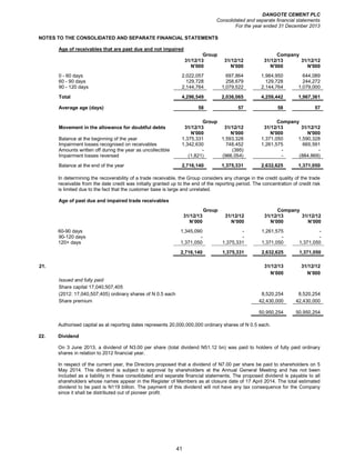 DANGOTE CEMENT PLC
Consolidated and separate financial statements
For the year ended 31 December 2013
41
NOTES TO THE CONSOLIDATED AND SEPARATE FINANCIAL STATEMENTS
Age of receivables that are past due and not impaired
Group Company
31/12/13 31/12/12 31/12/13 31/12/12
N'000 N'000 N'000 N'000
0 - 60 days 2,022,057 697,864 1,984,950 644,089
60 - 90 days 129,728 258,679 129,728 244,272
90 - 120 days 2,144,764 1,079,522 2,144,764 1,079,000
Total 4,296,549 2,036,065 4,259,442 1,967,361
Average age (days) 58 57 58 57
Group Company
Movement in the allowance for doubtful debts 31/12/13 31/12/12 31/12/13 31/12/12
N'000 N'000 N'000 N'000
Balance at the beginning of the year 1,375,331 1,593,328 1,371,050 1,590,328
Impairment losses recognised on receivables 1,342,630 748,452 1,261,575 665,591
Amounts written off during the year as uncollectible - (395) - -
Impairment losses reversed (1,821) (966,054) - (884,869)
Balance at the end of the year 2,716,140 1,375,331 2,632,625 1,371,050
In determining the recoverability of a trade receivable, the Group considers any change in the credit quality of the trade
receivable from the date credit was initially granted up to the end of the reporting period. The concentration of credit risk
is limited due to the fact that the customer base is large and unrelated.
Age of past due and impaired trade receivables
Group Company
31/12/13 31/12/12 31/12/13 31/12/12
N’000 N’000 N’000 N’000
60-90 days 1,345,090 - 1,261,575 -
90-120 days - - - -
120+ days 1,371,050 1,375,331 1,371,050 1,371,050
2,716,140 1,375,331 2,632,625 1,371,050
21. 31/12/13 31/12/12
N’000 N’000
Issued and fully paid
Share capital 17,040,507,405
(2012: 17,040,507,405) ordinary shares of N 0.5 each 8,520,254 8,520,254
Share premium 42,430,000 42,430,000
50,950,254 50,950,254
Authorised capital as at reporting dates represents 20,000,000,000 ordinary shares of N 0.5 each.
22. Dividend
On 3 June 2013, a dividend of N3.00 per share (total dividend N51.12 bn) was paid to holders of fully paid ordinary
shares in relation to 2012 financial year.
In respect of the current year, the Directors proposed that a dividend of N7.00 per share be paid to shareholders on 5
May 2014. This dividend is subject to approval by shareholders at the Annual General Meeting and has not been
included as a liability in these consolidated and separate financial statements. The proposed dividend is payable to all
shareholders whose names appear in the Register of Members as at closure date of 17 April 2014. The total estimated
dividend to be paid is N119 billion. The payment of this dividend will not have any tax consequence for the Company
since it shall be distributed out of pioneer profit.
 