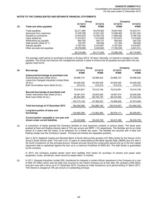 DANGOTE CEMENT PLC
Consolidated and separate financial statements
For the year ended 31 December 2013
42
NOTES TO THE CONSOLIDATED AND SEPARATE FINANCIAL STATEMENTS
Group Company
31/12/13 31/12/12 31/12/13 31/12/12
23. Trade and other payables N'000 N'000 N'000 N'000
Trade payables 22,211,084 18,279,062 19,847,840 16,243,741
Advances from customers 13,378,789 12,251,242 13,056,462 12,251,242
Payable to contractors 12,974,879 14,350,734 11,065,492 9,189,158
Value added tax 11,073,872 7,415,859 11,073,872 7,415,859
Withholding tax payable 564,750 340,737 556,404 340,738
Staff pension (Note 27.1) 135,787 169,658 131,390 169,658
Interest payable 5,797,524 5,018,657 5,797,524 5,018,657
Other accruals and payables 16,078,809 5,345,984 11,760,355 3,481,514
82,215,494 63,171,933 73,289,339 54,110,567
The average credit period on purchases of goods is 30 days (2012: 30 days). Normally, no interest is charged on trade
payables. The Group has financial risk management policies in place to ensure that all payables are paid within the pre-
agreed credit terms.
Group Company
24 Borrowings 31/12/13 31/12/12 31/12/13 31/12/12
N’000 N’000 N’000 N’000
Unsecured borrowings at amortised cost
Subordinated loans (Note 24(c)) 29,996,737 29,996,522 29,996,737 29,996,522
Loans from Dangote Industries Limited (Note
24 (b) ) 45,000,000 45,000,000 45,000,000 45,000,000
Bulk Commodities loans (Note 24 (d) ) 514,214 514,214 514,214 514,214
75,510,951 75,510,736 75,510,951 75,510,736
Secured borrowings at amortised cost
Power intervention loan (Note 24 (e) ) 18,481,074 20,640,260 18,481,074 20,640,260
Bank loans (Note 24 (a) ) 86,292,065 66,745,197 56,518,482 37,333,334
104,773,139 87,385,457 74,999,556 57,973,594
Total borrowings at 31 December 2013 180,284,090 162,896,193 150,510,507 133,484,330
Long-term portion of loans and
borrowings 124,850,394 112,462,464 95,079,111 83,050,601
Current portion repayable in one year and
shown under current liabilities 55,433,696 50,433,729 55,431,396 50,433,729
(a) A consortium of banks granted the Company facilities to fund expansion projects in various plants. The loans were
granted at fixed and floating interest rates of 10% per annum and MPR + 3% respectively. The facilities are for an initial
period of 3 years with the option of an extension for a further two years. The facilities are secured with a fixed and
floating charge over the Company’s assets. Principal and interest are repayable quarterly.
Also in 2012, Nedbank Capital and Standard Bank of South Africa jointly granted a R1.95bn facility for the finance of the
Group’s South African plant. This loan is for 10 years at Johannesburg Inter-Bank Agreed Rate (JIBAR) plus 4% with a
39 month moratorium on the principal amount. Interest accrued during the construction period and up to the first capital
repayment date is capitalised against the loan up to a maximum threshold of ZAR2.4bn. The debt facility is guaranteed
by the company.
In 2013, the Company availed certain short term facilities from banks for purchase of cement and power plant
equipment, trucks, aircraft etc. which would be repaid within 12 months.
(b) In 2011, Dangote Industries Limited (DIL) transferred its interests in certain African operations to the Company at a cost
of N45.147 billion which was the total cost incurred by the Parent Company as at that date. DIL granted a N45 billion
long term loan with a tenor up to 31 December 2019, including an initial moratorium up to period ending 31 March 2017.
The interest is charged at 10% per annum on outstanding principal.
 