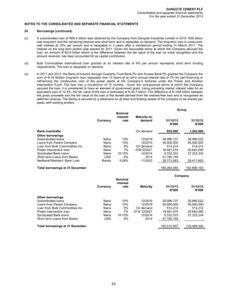 DANGOTE CEMENT PLC
Consolidated and separate financial statements
For the year ended 31 December 2013
43
NOTES TO THE CONSOLIDATED AND SEPARATE FINANCIAL STATEMENTS
24 Borrowings (continued)
(c) A subordinated loan of N55.4 billion was obtained by the Company from Dangote Industries Limited in 2010. N30 billion
was long-term and the remaining balance was short term and is repayable on demand. The long-term loan is unsecured,
with interest at 10% per annum and is repayable in 3 years after a moratorium period ending 31 March 2017. The
interest on the long term portion was waived for 2011. Given the favourable terms at which the Company secured the
loan, an amount of N2.8 billion which is the difference between the fair value of the loan on initial recognition and the
amount received, has been accounted for as capital contribution.
(d) Bulk Commodities International loan granted at an interest rate of 6% per annum represents short term funding
requirements. The loan is repayable on demand.
(e) In 2011 and 2012, the Bank of Industry through Guaranty Trust Bank Plc and Access Bank Plc granted the Company the
sum of N 24.5billion long-term loan repayable over 10 years at an all-in annual interest rate of 7% for part financing or
refinancing the construction cost of the power plants at the Company’s factories under the Power and Aviation
Intervention Fund. The loan has a moratorium of 12 months. Given the concessional terms at which the Company
secured the loan, it is considered to have an element of government grant. Using prevailing market interest rates for an
equivalent loan of 12.5%, the fair value of the loan is estimated at N 20.7 billion. The difference of N 3.66 billion between
the gross proceeds and the fair value of the loan is the benefit derived from the interest-free loan and is recognised as
deferred revenue. The facility is secured by a debenture on all fixed and floating assets of the company to be shared pari
passu with existing lenders.
Group
Currency
Nominal
interest
rate
Maturity on
demand 31/12/13 31/12/12
N’000 N’000
Bank overdrafts On demand 855,690 1,262,966
Other borrowings
Subordinated loans Naira 10% 12/2019 29,996,737 29,996,522
Loans from Parent Company Naira 10% 12/2019 45,000,000 45,000,000
Loan from Bulk Commodities Inc. Naira 6% On demand 514,214 514,214
Power intervention loan Naira 7% 07&12/2021 18,481,074 20,640,260
Syndicated Bank loans Naira 10-15% 12/2014 5,333,333 37,333,334
Short term Loans from Banks USD 6% 2014 51,185,149 -
Nedbank/Standard Bank Loan Rands 9.08% 11/2022 29,773,583 29,411,863
Total borrowings at 31 December 180,284,090 162,896,193
Company
Currency
Nominal
interest
rate Maturity 31/12/13 31/12/12
N’000 N’000
Other borrowings
Subordinated loans Naira 10% 12/2019 29,996,737 29,996,522
Loans from Parent Company Naira 10% 12/2019 45,000,000 45,000,000
Loan from Bulk Commodities Inc. Naira 6% On demand 514,214 514,214
Power intervention loan Naira 7% 07 & 12/2021 18,481,074 20,640,260
Syndicated Bank loans Naira 10-15% 12/2014 5,333,333 37,333,334
Short term Loans from Banks USD 6% 2014 51,185,149 -
Total borrowings at 31 December 150,510,507 133,484,330
 