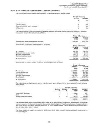 DANGOTE CEMENT PLC
Consolidated and separate financial statements
For the year ended 31 December 2013
46
NOTES TO THE CONSOLIDATED AND SEPARATE FINANCIAL STATEMENTS
The principal assumptions used for the purposes of the actuarial valuations were as follows.
Group & Company
31/12/13 31/12/12
% %
Discount rate(s) 14 13
Expected rate(s) of salary increase 12 12
Inflation rate 9 10
The amount included in the consolidated and separate statement of financial position arising from the entity's obligation
in respect of its defined benefit plans is as follows.
Group & Company
31/12/13 31/12/12
N’000 N’000
Present value of the defined benefit obligation 2,588,861 2,101,935
Movements in the fair value of plan assets are as follows:
Group & Company
31/12/13 31/12/12
N’000 N’000
At 1 January 358,259 144,810
Expected return on plan assets 59,070 25,959
Actuarial (losses)/gains (3,772) 10,211
Contributions by employer 212,664 177,279
At 31 December 626,221 358,259
Movements in the present value of the defined benefit obligation are as follows:
Group & Company
31/12/13 31/12/12
N’000 N’000
At 1 January 2,101,935 1,517,324
Current service cost 582,987 445,860
Interest cost 271,345 196,604
Actuarial (gains)/losses (284,262) 282,547
Benefits paid (83,144) (340,400)
At 31 December 2,588,861 2,101,935
The major categories of plan assets, and the expected rate of return at the end of the reporting period for each category,
are as follows.
Group & Company
31/12/13 31/12/12 31/12/13 31/12/12
% % N’000 N’000
Government securities - - 415,493 461
Cash - - 40 69
Money market instruments 14 14 218,163 358,080
633,696 358,610
The expected rate of return on plan assets held is based on the discount rate. The directors' assessment of the expected
returns is based on the discount rate used to discount the related obligation. The difference between the expected return
and actual return is included in Actuarial gain or loss as part of remeasurement The actual return on plan assets held is
N55.30 million (2012: N36.17 million).
The Group expects to make a contribution of N200 million (2012: N200 million) to the defined benefit plans during the
next financial year.
 