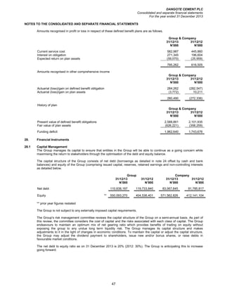 DANGOTE CEMENT PLC
Consolidated and separate financial statements
For the year ended 31 December 2013
47
NOTES TO THE CONSOLIDATED AND SEPARATE FINANCIAL STATEMENTS
Amounts recognised in profit or loss in respect of these defined benefit plans are as follows.
Group & Company
31/12/13 31/12/12
N’000 N’000
Current service cost 582,987 445,860
Interest on obligation 271,345 196,604
Expected return on plan assets (59,070) (25,959)
795,262 616,505
Amounts recognised in other comprehensive income
Group & Company
31/12/13 31/12/12
N’000 N’000
Actuarial (loss)/gain on defined benefit obligation 284,262 (282,547)
Actuarial (loss)/gain on plan assets (3,772) 10,211
280,490 (272,336)
History of plan
Group & Company
31/12/13 31/12/12
N’000 N’000
Present value of defined benefit obligations 2,588,861 2,101,935
Fair value of plan assets (626,221) (358,259)
Funding deficit 1,962,640 1,743,676
28. Financial Instruments
28.1 Capital Management
The Group manages its capital to ensure that entities in the Group will be able to continue as a going concern while
maximising the return to stakeholders through the optimisation of the debt and equity balance.
The capital structure of the Group consists of net debt (borrowings as detailed in note 24 offset by cash and bank
balances) and equity of the Group (comprising issued capital, reserves, retained earnings and non-controlling interests
as detailed below.
Group Company
31/12/13 31/12/12 31/12/13 31/12/12
N’000 N’000 N’000 N’000
Net debt 110,638,197 119,733,840 83,067,645 91,785,817
Equity ** 550,093,270 404,536,401 571,562,826 412,141,104
** prior year figures restated
The Group is not subject to any externally imposed capital requirements.
The Group's risk management committee reviews the capital structure of the Group on a semi-annual basis. As part of
this review, the committee considers the cost of capital and the risks associated with each class of capital. The Group
endeavours to maintain an optimum mix of net gearing ratio which provides benefits of trading on equity without
exposing the group to any undue long term liquidity risk. The Group manages its capital structure and makes
adjustments to it in the light of changes in economic conditions. To maintain the capital or adjust the capital structure,
the Group may adjust the dividend payment to shareholders, issue new and/or bonus shares, or raise debts in
favourable market conditions.
The net debt to equity ratio as on 31 December 2013 is 20% (2012: 30%). The Group is anticipating this to increase
going forward.
 